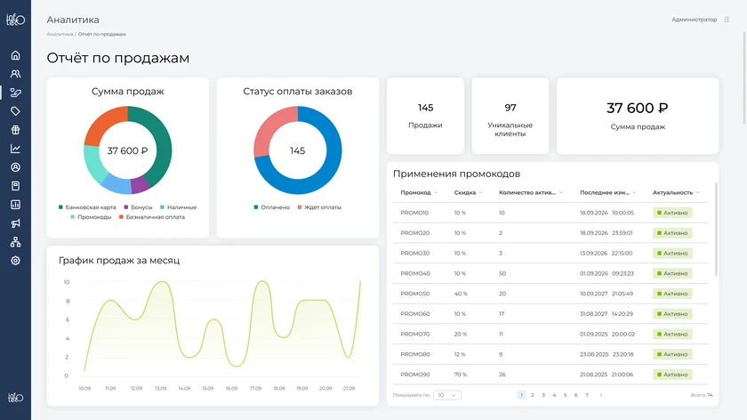 CRM: аналитика